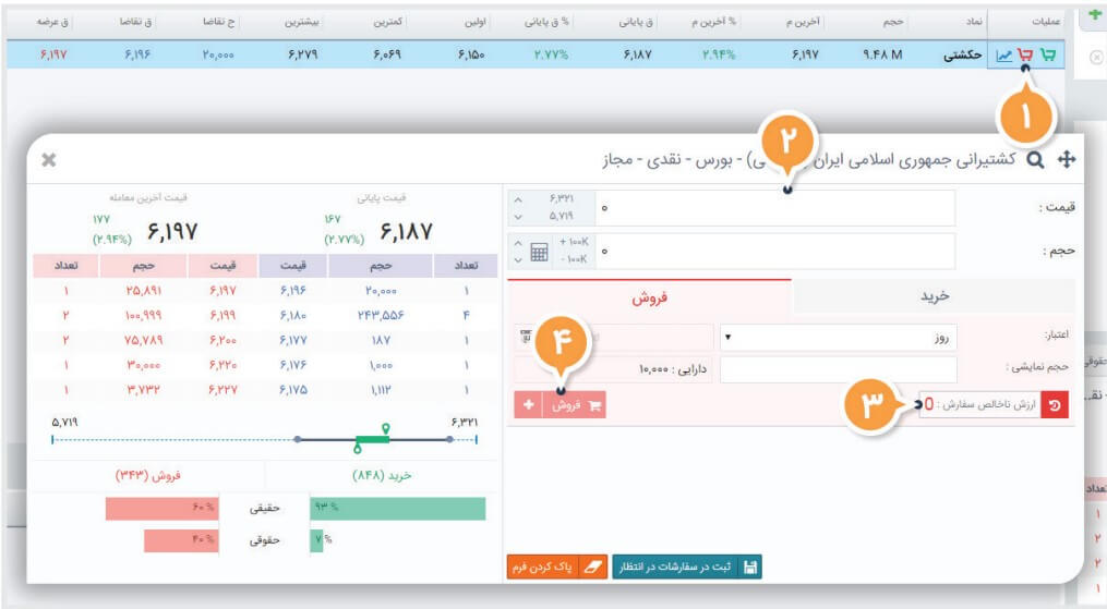 نحوه ی فروش سهام