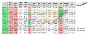بررسی و تحلیل کلیت نمادها و گروه‌ها ی بورس در ۲ خرداد ۱۴۰۱