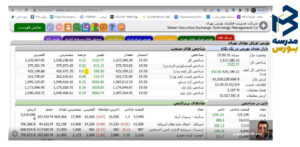 بررسی و تحلیل شاخص کل بازار بورس در ۸ خرداد ۱۴۰۱