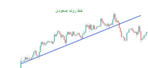 خط روند صعودی